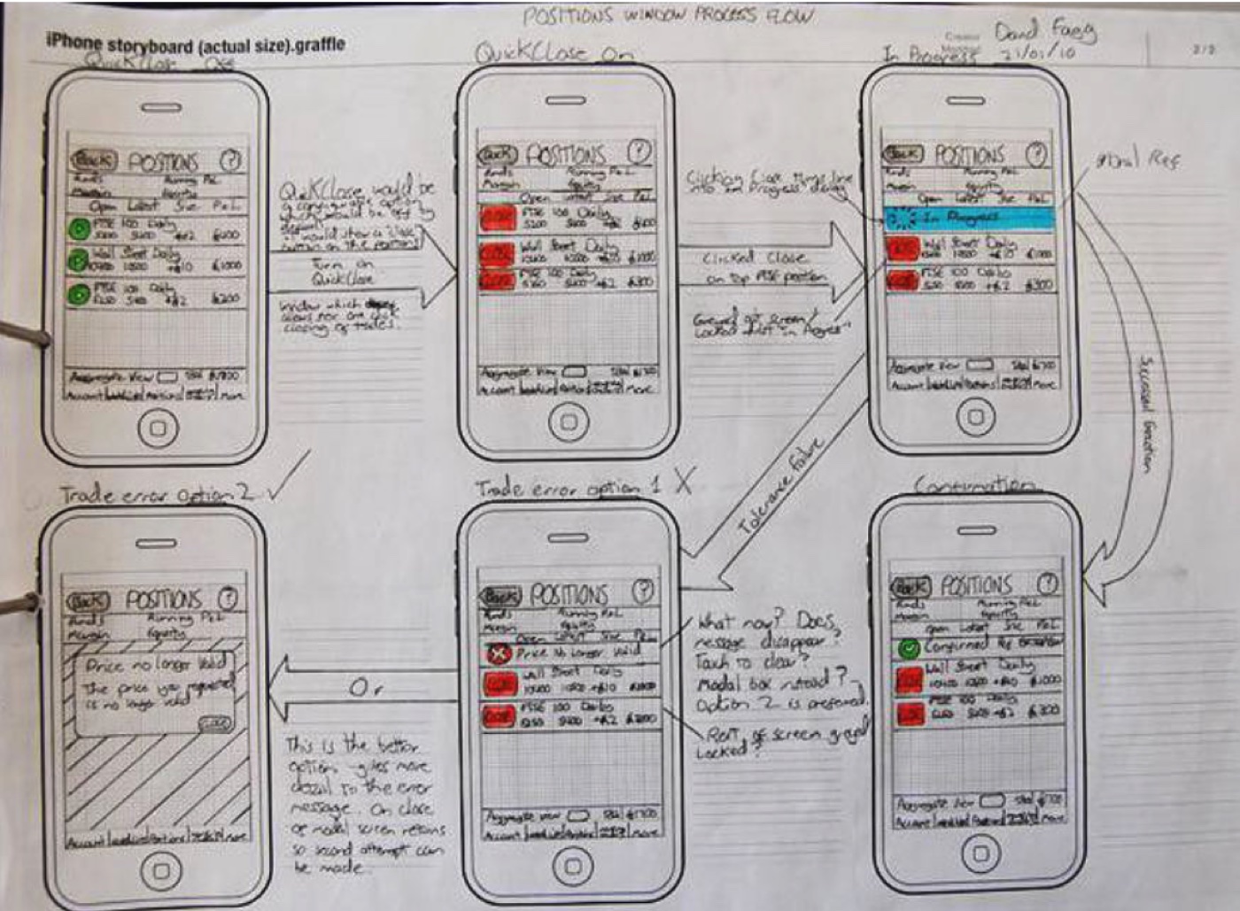 Early iPhone interface sketches for the IG Index app.