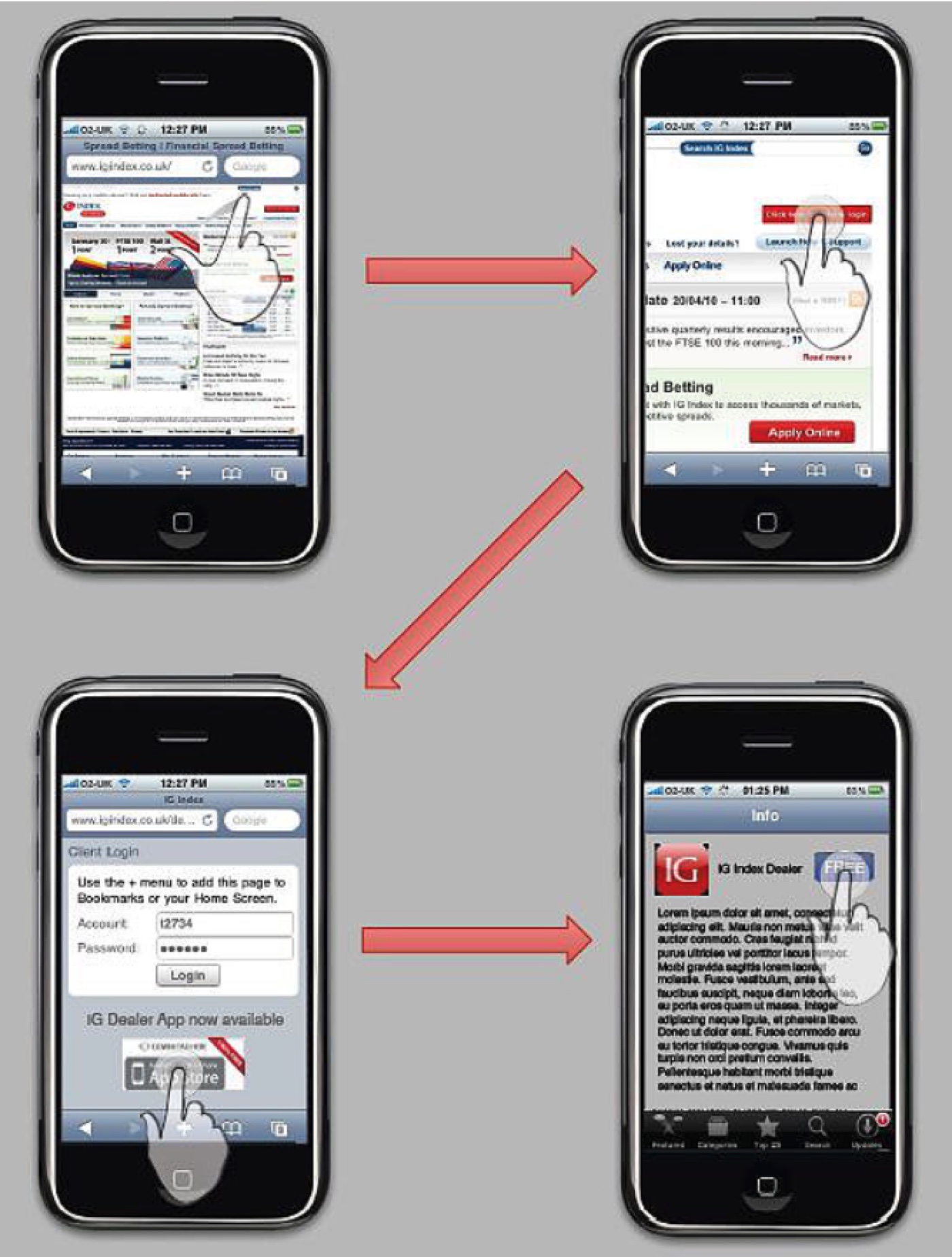User flow diagram for the IG Index app.