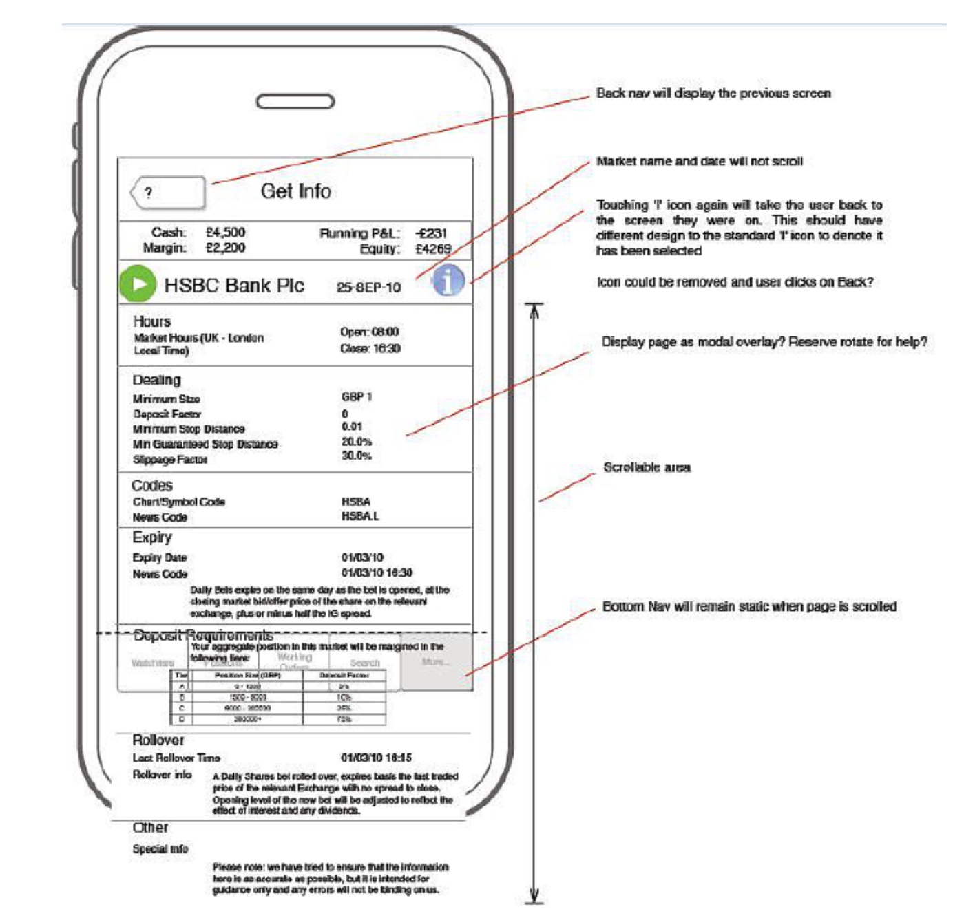 Developed IG Index wireframes with feedback annotations.