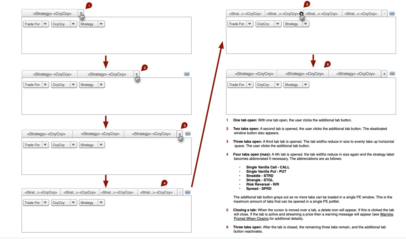 ABFX2 option deal ticket wireframes for Deutsche Bank's FX platform.