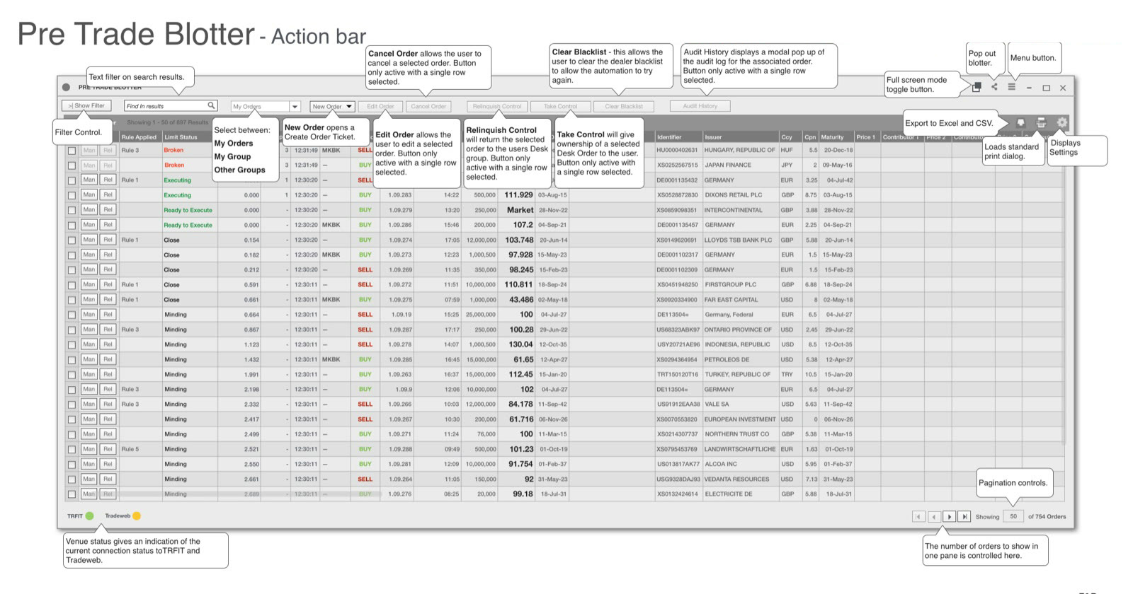 An annotated Pre Trade Blotter specification showing the action bar and order table.
